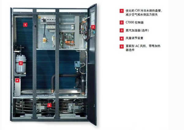 機房精密空調中氟制冷與氨制冷究竟哪個更有優勢