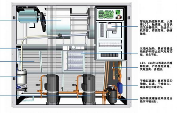 機房精密空調中氟制冷與氨制冷究竟哪個更有優勢