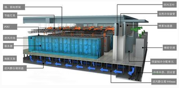 機房精密空調中氟制冷與氨制冷究竟哪個更有優勢