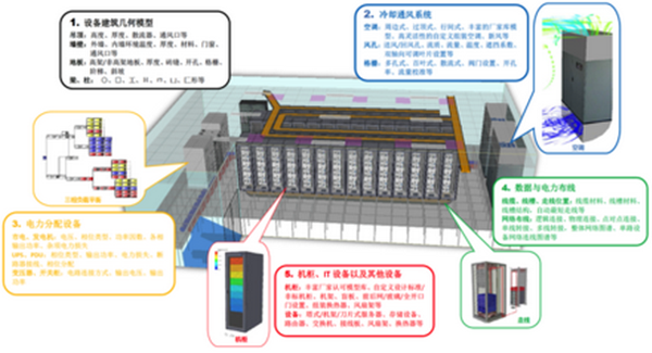 機房精密空調中氟制冷與氨制冷究竟哪個更有優勢