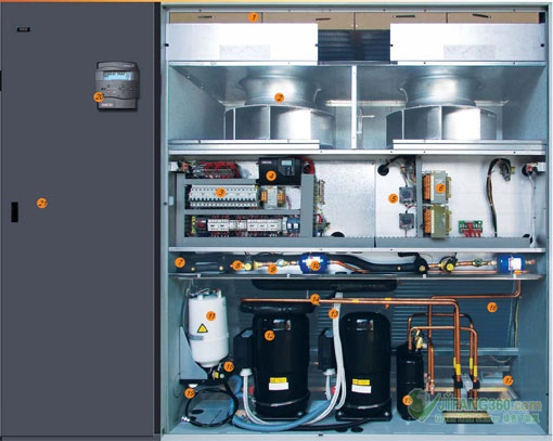 機房空調制冷系統(tǒng)故障的原因判斷圖片